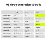 Mifo O5 Plus Gen 3 Wireless Earbuds - Image 7