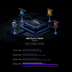 Chatreey AN2P Mini PC Ryzen 5 5625U - Image 6