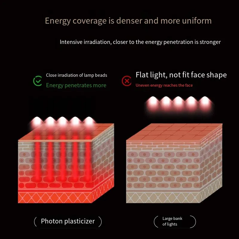 SpaLife LED Light Therapy Mask - Image 5