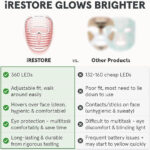 iRestore Illumina LED Mask - Image 3
