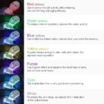 EclatSkin London – Limited Edition Pro 7-Color Face + Neck LED Mask - Image 4