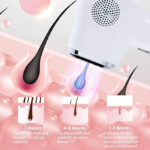 3-in-1 IPL Laser Hair Removal Device for Women & Men | Painless Ice-Cooling - Image 5