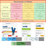 3-in-1 Glucose, Uric Acid & Cholesterol Monitor – Multi-Function Health Checker - Image 5