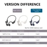 Philips TAA6609C Bone Conduction Wireless Earphones - Image 6